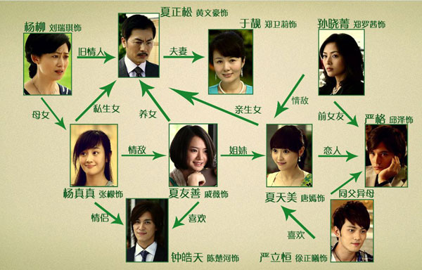 《夏家三千金》曝人物关系图 戚薇张檬抢男友--新闻中心