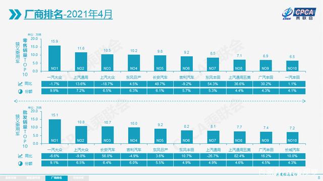 两大合资公司各有“痛点”,上汽集团4个月完成全年目标四分之一