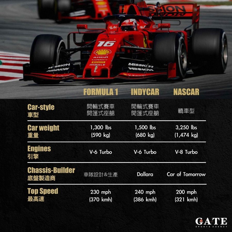 【F1】美國為什麼不盛行F1?