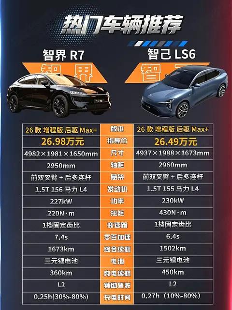 智己LS6对决智界R7 上汽&华为你选谁?