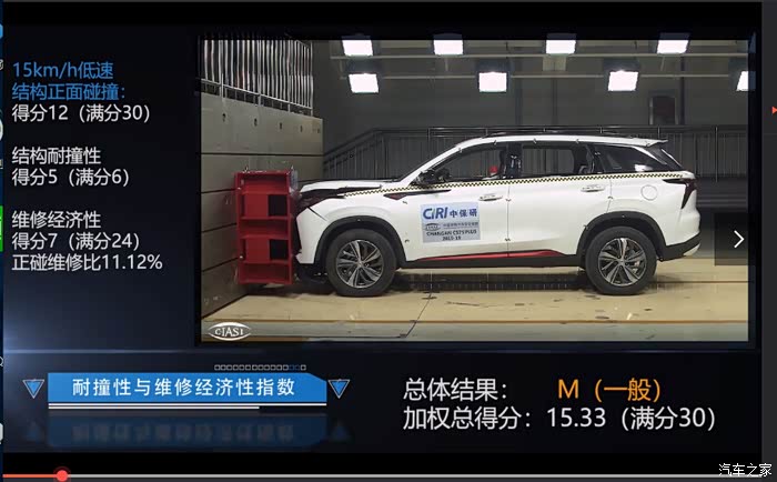 长安CS75 PLUS厉害了!中保研碰撞测试成绩:一个M三个G_长安CS75PLUS-论坛