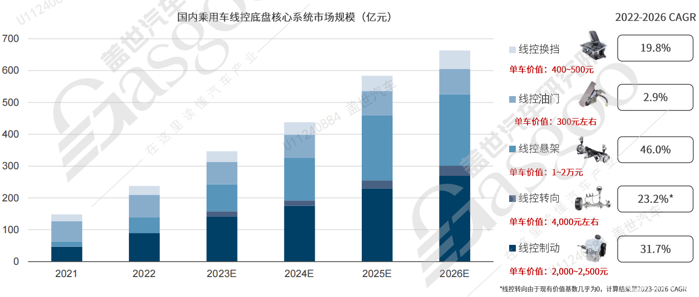 智能底盘变革进行中，国产方案落地正当时-易车
