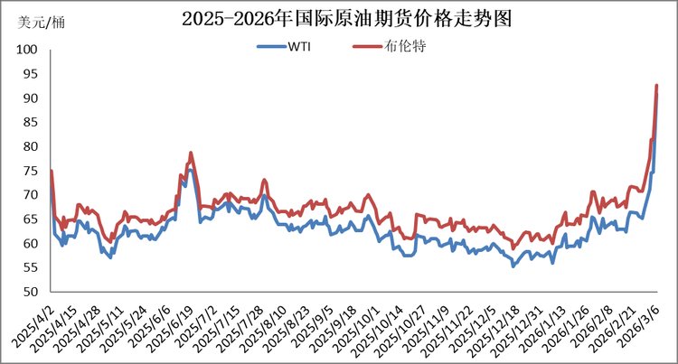 油价年内最大涨幅“落地”，燃油车还会有人买吗？ | BitAuto