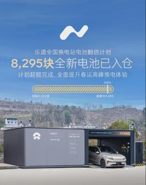 乐道汽车:全国换电站电池翻倍计划正式完成