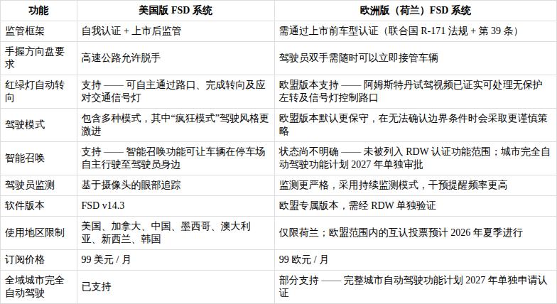 特斯拉FSD登陆欧洲,但和美国版很不一样