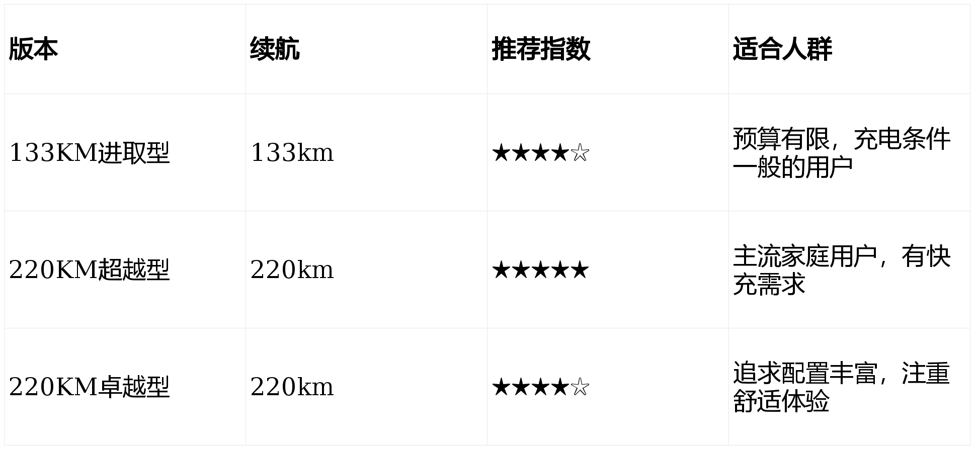 比亚迪宋Pro DM-i优缺点全面解析:家用插混SUV的理性选择