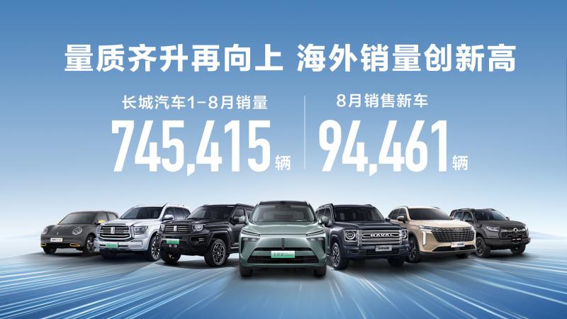 量质齐升再向上 海外销量创新高 长城汽车1-8月累计销售74.54万辆