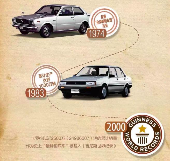 超越卡罗拉，2023年特斯拉Model Y杀疯了，成全球最畅销车