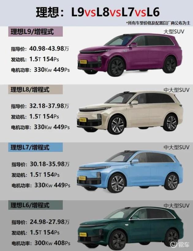 理想L9销量下滑！月销千辆背后，50万级新能源豪华车市场或将迎来剧变？
