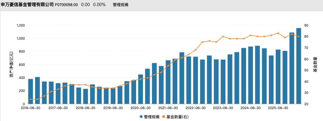 申万菱信“最长情”总经理将离任，汪涛告别前陷合规质疑