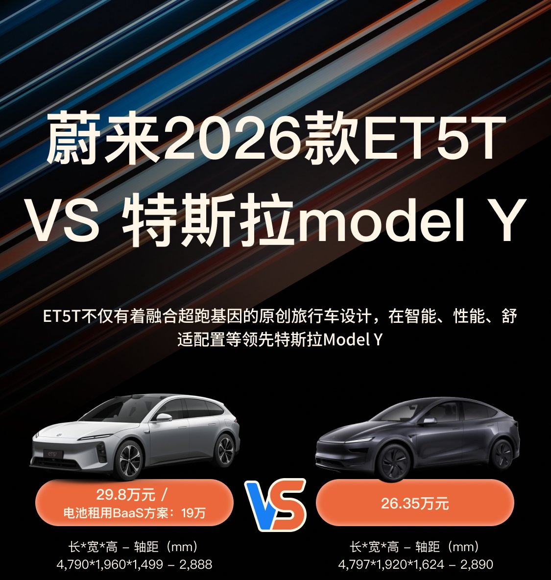 通勤、户外、个性车:蔚来ET5Tvs特斯拉Model Y
