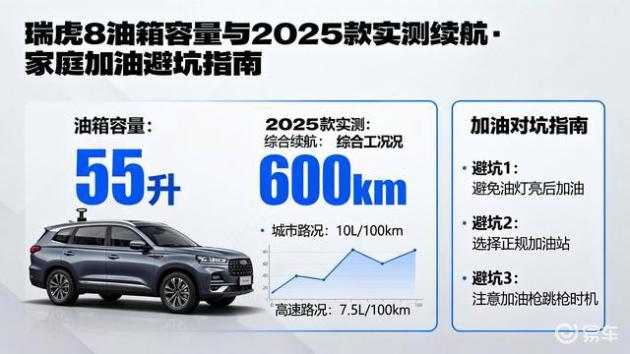 瑞虎8油箱多大?2025款实测续航，家庭加油攻略