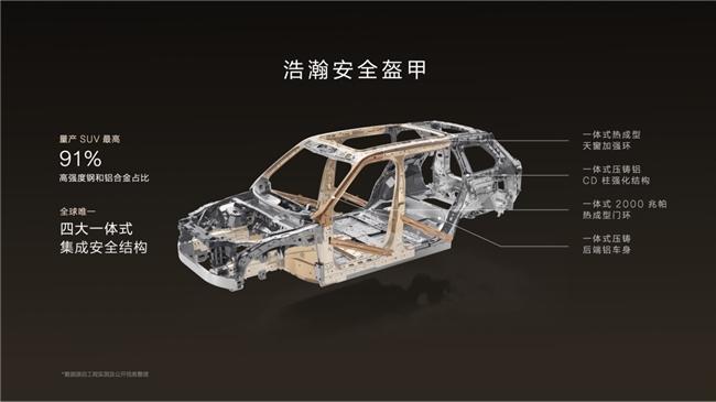 50万级新能源SUV市场新王:极氪9X集性能、舒适、智能于一身