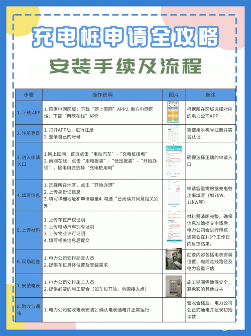 理想家用充电桩安装全流程+充电保养秘籍