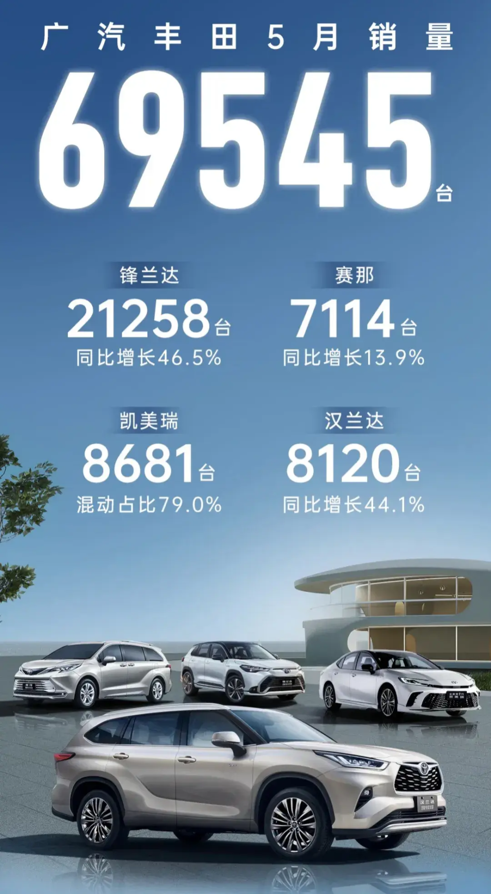 广汽集团5月销量快报出炉：显示丰田销量与品牌方发布数据有差异_新闻