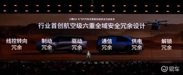 小鹏GX采用线控前轮转向