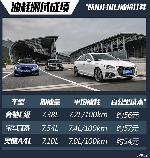 油耗/能耗一汽奥迪-奥迪A4L