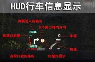 车用hud-快懂百科