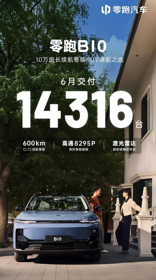 6月新势力销量榜:零跑夺冠,问界4万+!小米略下滑,小鹏翻两倍 | 明镜pro
