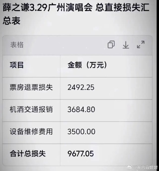 薛之谦演唱会狂吞一斤柳絮！自嘲“化毛膏”笑翻全场