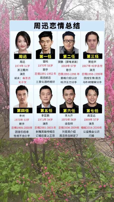 周迅爱情大盘点，你知道几个？