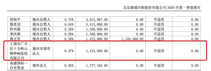 一精神病医院炒股，市值近千万！成上市公司前十大股东！最新回应来了