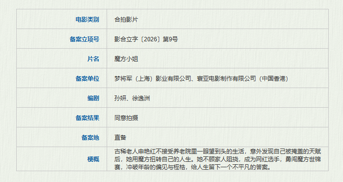 潘长江再抗日、杨紫琼李子柒登场...547部新片来袭！