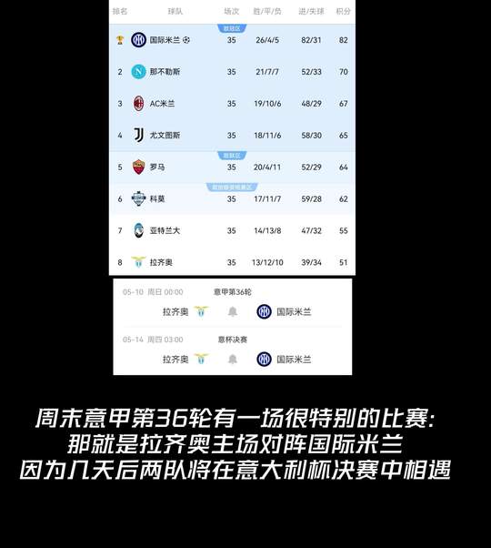 国米上一次拿到意大利杯冠军还是在2022~2023赛季