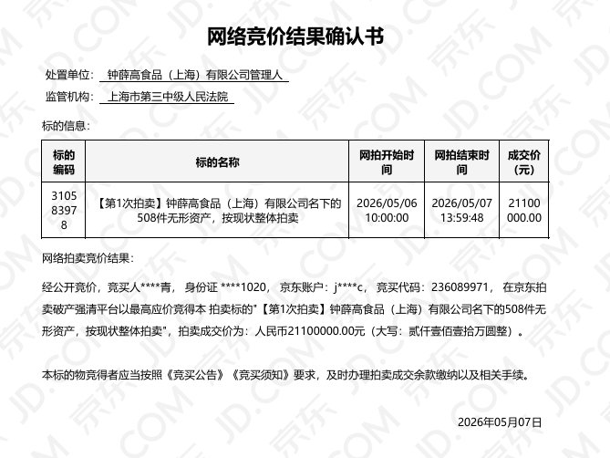 207万起拍，631次出价！钟薛高508件无形资产2110万成交，个人竞得