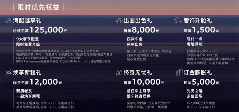 奥迪E7X预售28.98万起，没有重蹈E5Sportback定价过高的覆辙