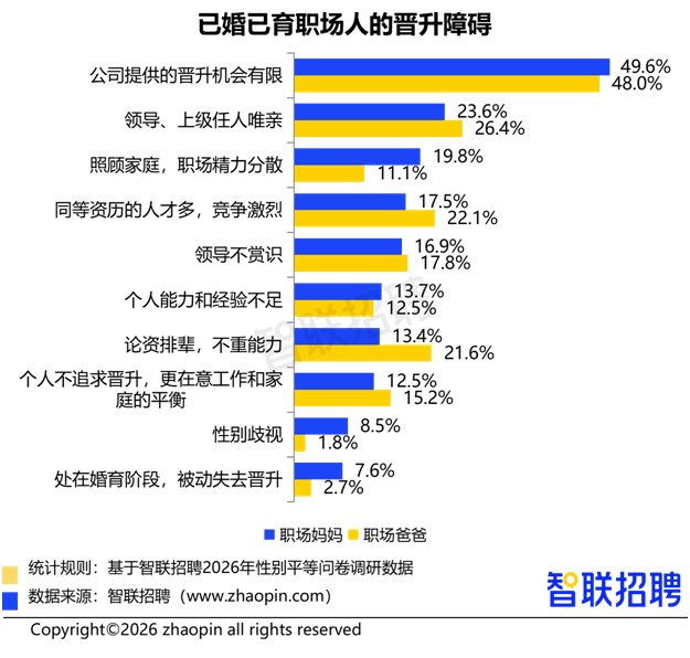 报告：85.4%职场妈妈业余时间主打陪伴家人，高于职场爸爸