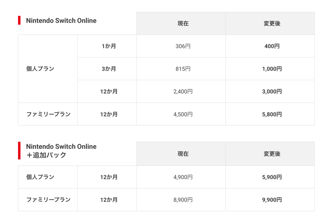 Switch Online服務漲價情況。任天堂公告截圖