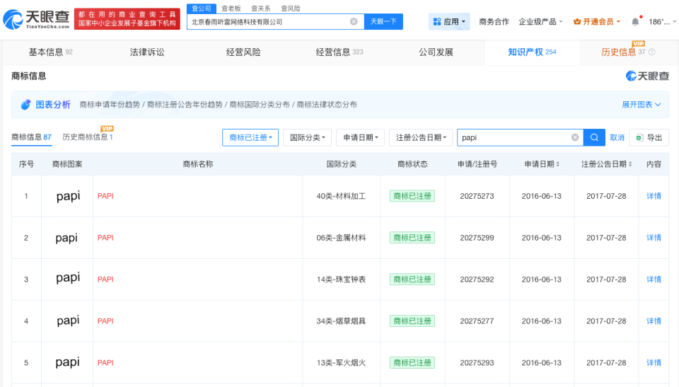 papitube仍持有多个papi酱相关商标