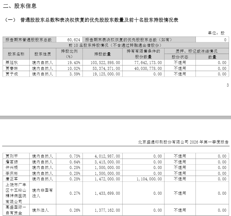 V观财报｜先炒股，后开院！精神病院回应跻身盛通股份前十大股东，竟和老板儿子有关