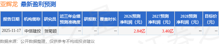 亚辉龙：4月30日召开业绩说明会，中邮医药、西部利得基金等多家机构参与