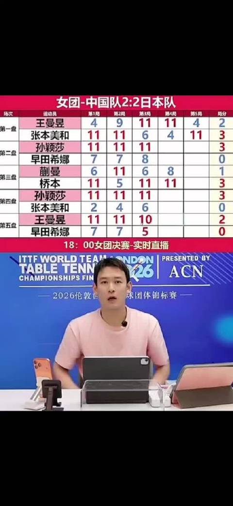 刘丁硕:，祝贺中国女乒七连冠！在王曼昱孙颖莎的带领下，我们是最棒的！
