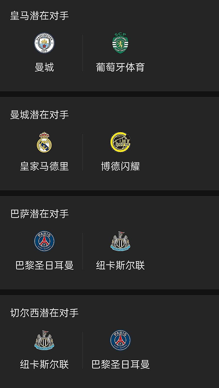 欧冠16强抽签：多种潜在对阵情况解析，皇马vs曼城？巴黎vs巴萨？