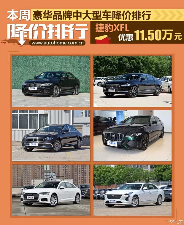 捷豹XFL降11.5万 豪华中大型车降价排行