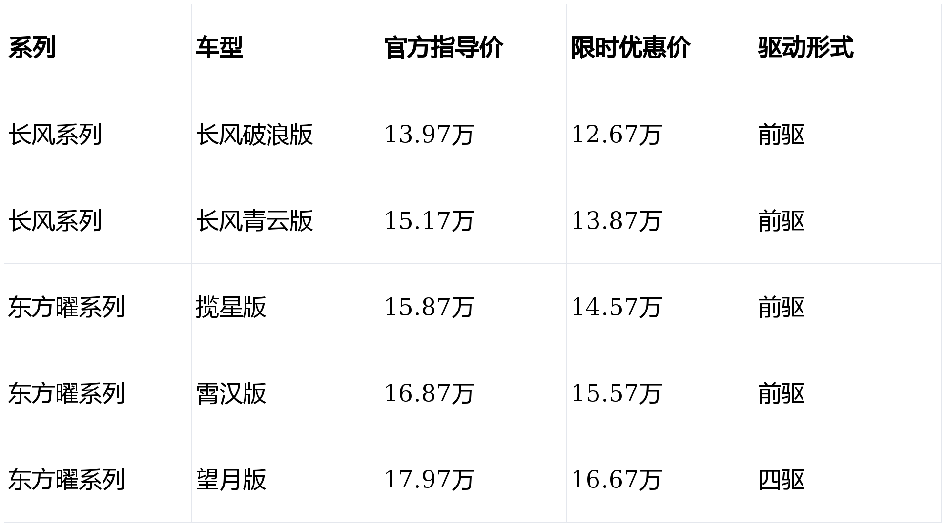 2026款吉利星越L参数配置全解析:核心结论与详细说明_全系_座椅_东方