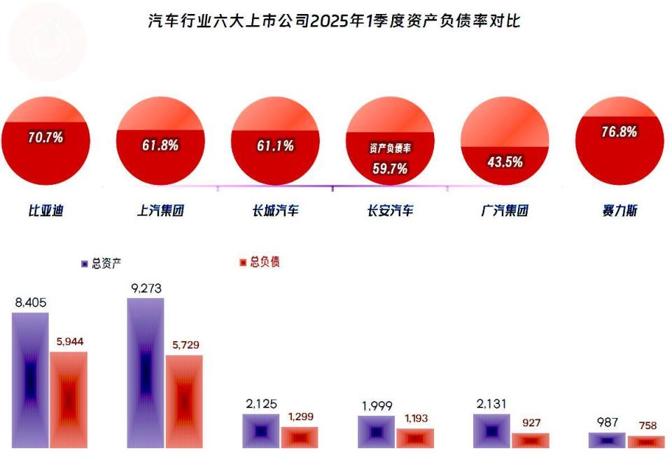 产能严重过剩下的汽车行业：竞争从价格战，到内卷式的恶性竞争_新闻