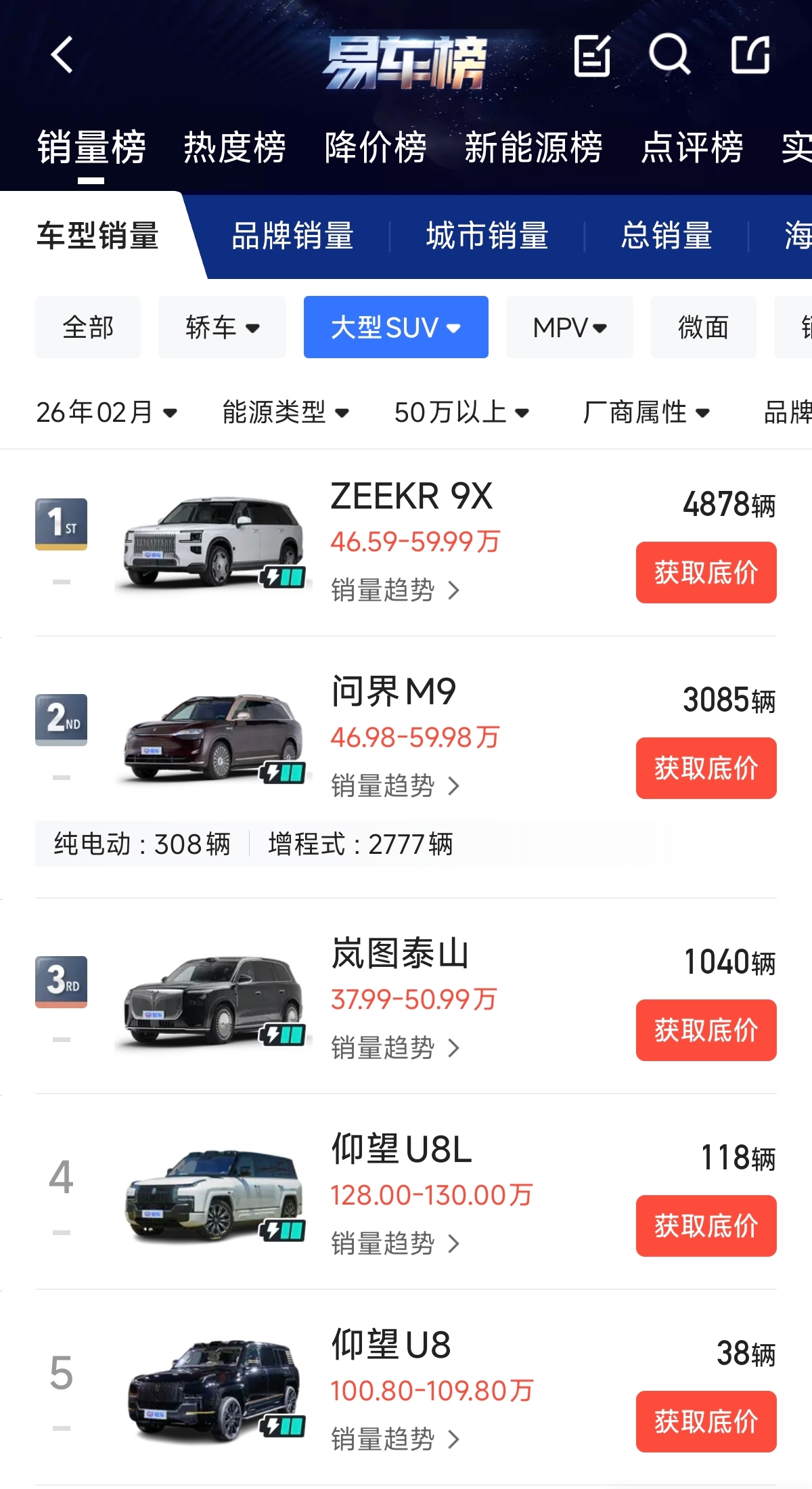 极氪9X连续4个月蝉联50万级大型SUV销冠 - 青岛新闻网