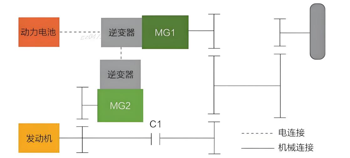 增程式电动汽车