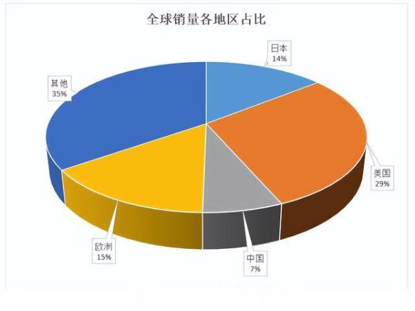 降价图存?2023年马自达销量分析