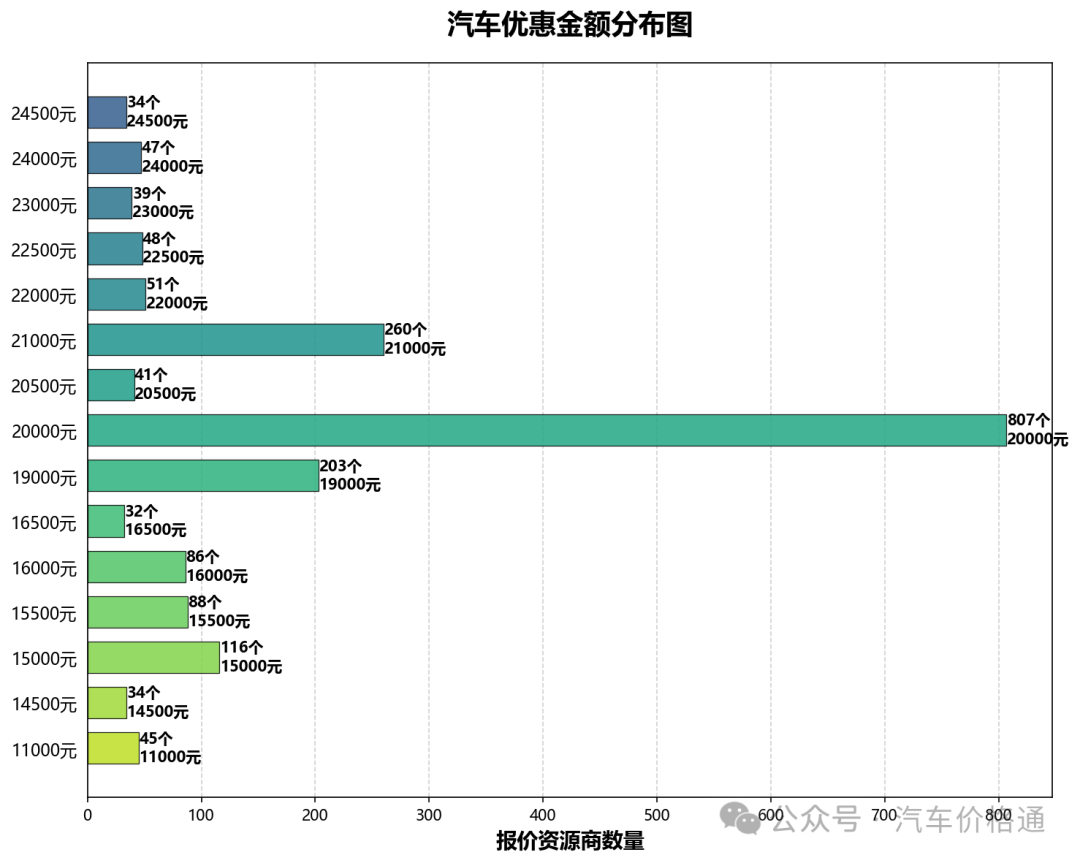 零跑C10汽车2026车型价格表大全