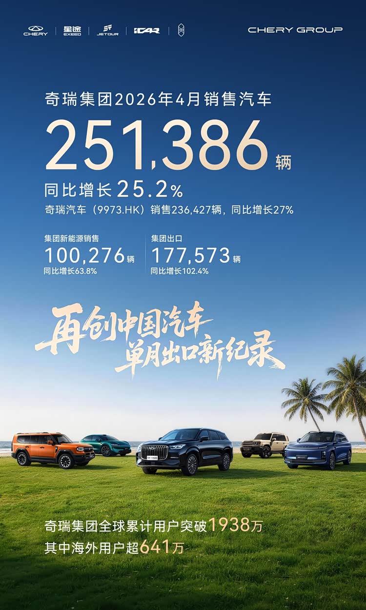 4月汽车产销 自主头部强势领跑 新能源与出口双轮驱动