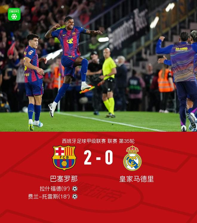 剑南春｜提前3轮夺冠！巴萨2-0皇马，拉什福德任意球世界波