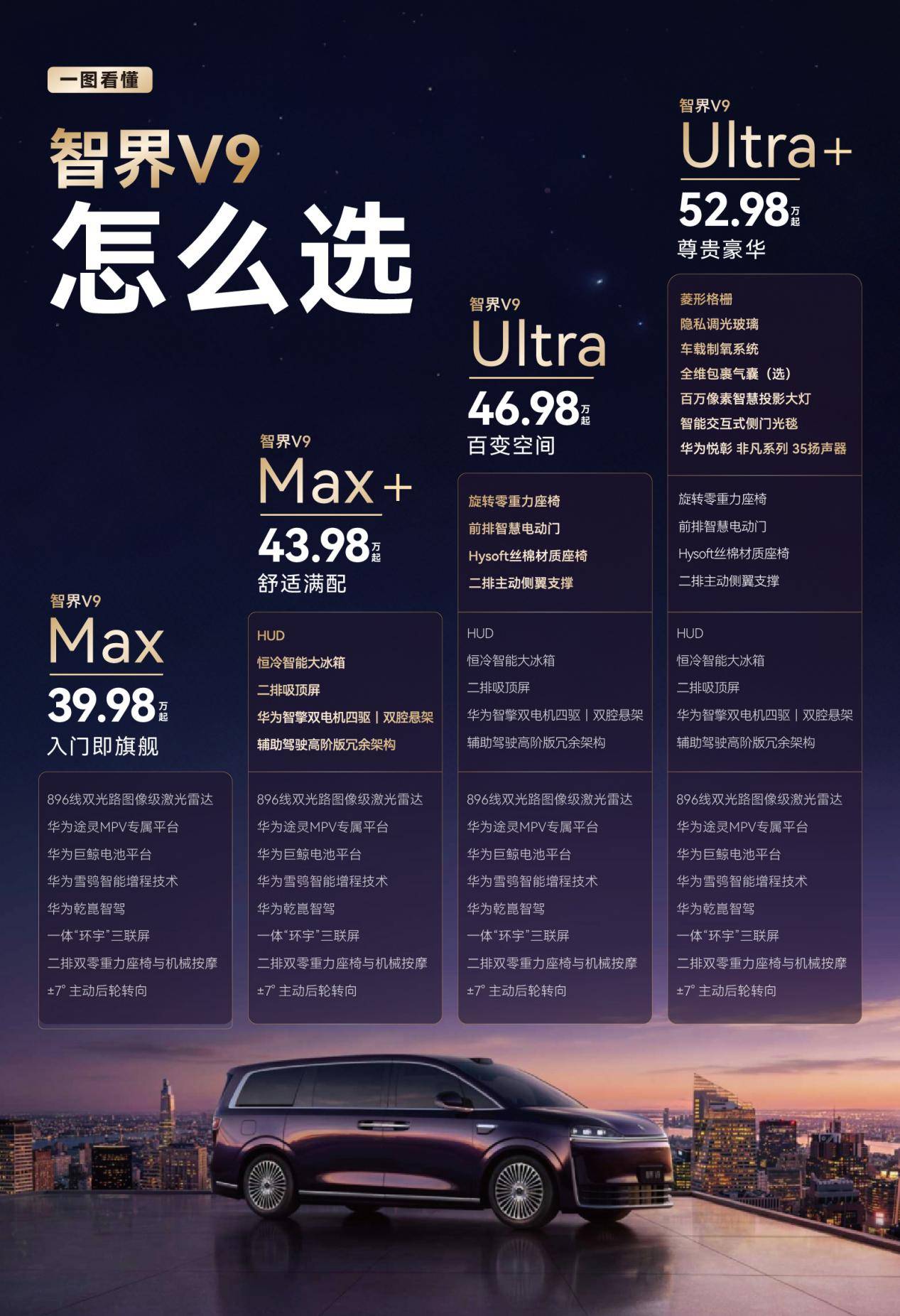 智界V9上市定档5月15日，全维实力出击重构MPV旗舰新高度