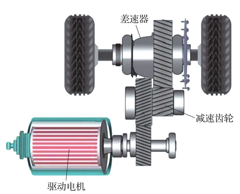 一 新能源汽车电驱动系统概述