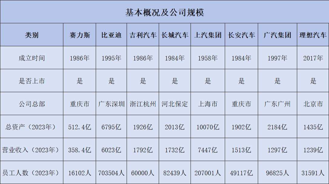 比亚迪、吉利、长城、奇瑞等十大中国顶尖汽车企业竞争力对比