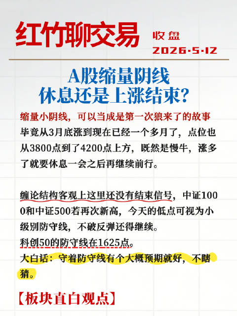 A股缩量阴线，休息还是上涨结束？